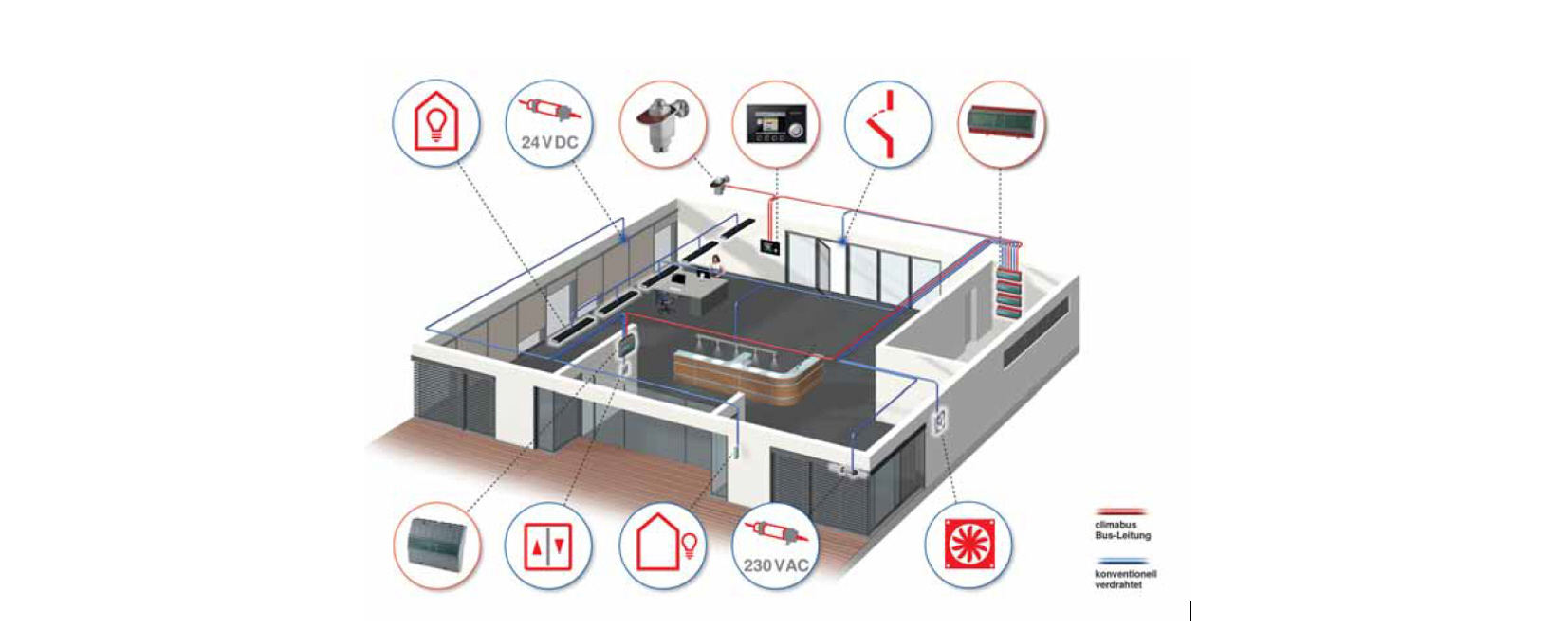 Sonnenschutz Steuerungen für Markisen, Rollläden und Jalousien