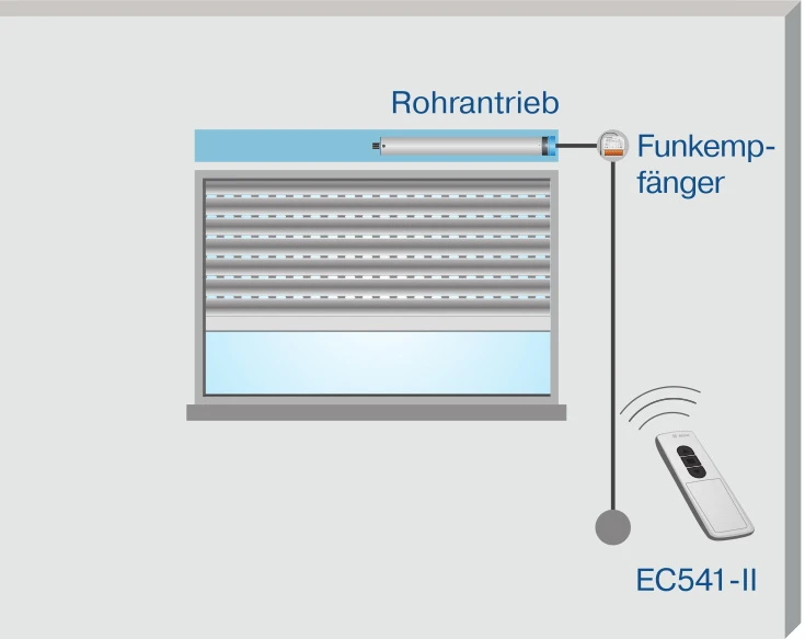 Preview: Becker Centronic EasyControl EC541-II #40340002010, #40340002011