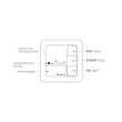 Preview: elero VarioTec-868 DC #283450006