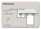 Preview: Somfy ➤ Eolis Sensor RTS LED ✅#1816066 ✅#1816068