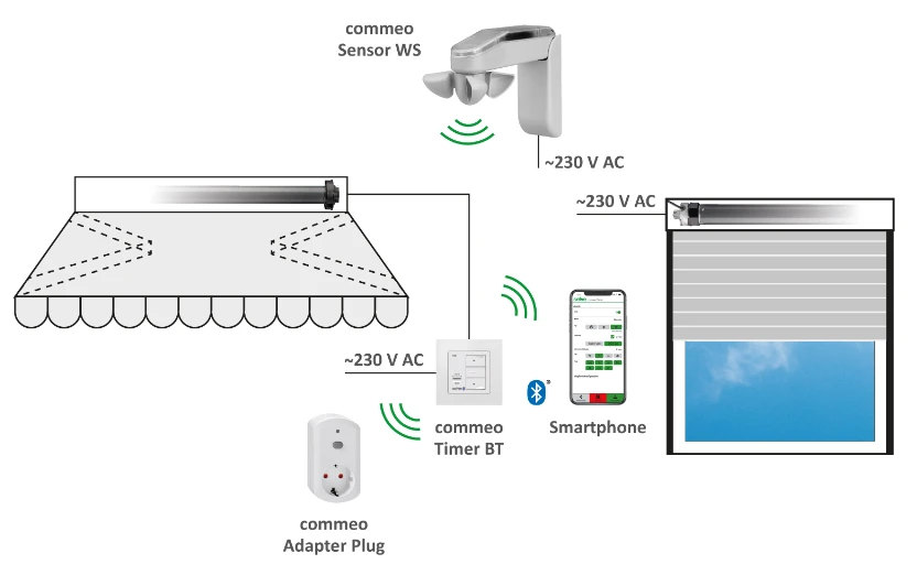 Preview: SELVE commeo Timer BT #297701