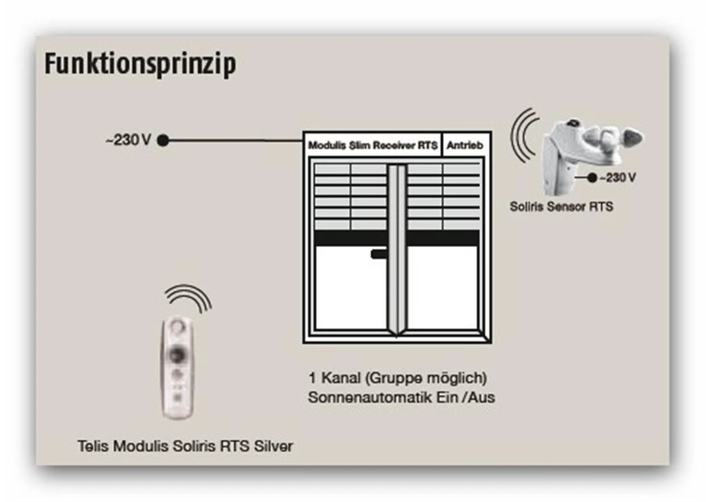 Preview: Somfy Modulis Slim Receiver RTS #1810802 #1810806