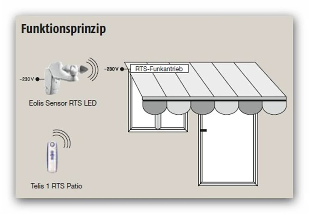 Preview: Somfy Set Eolis Universal RTS #1816064
