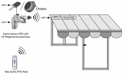 Preview: Somfy Soliris Sensor RTS LED + Regensensoranschluss #1818225
