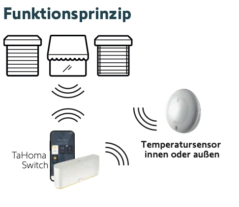 Preview: Somfy Thermis WireFree II io Temperatursensor #1870848
