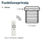 Preview: Somfy Ysia 1 Variation Zigbee Funkhandsender #1871284
