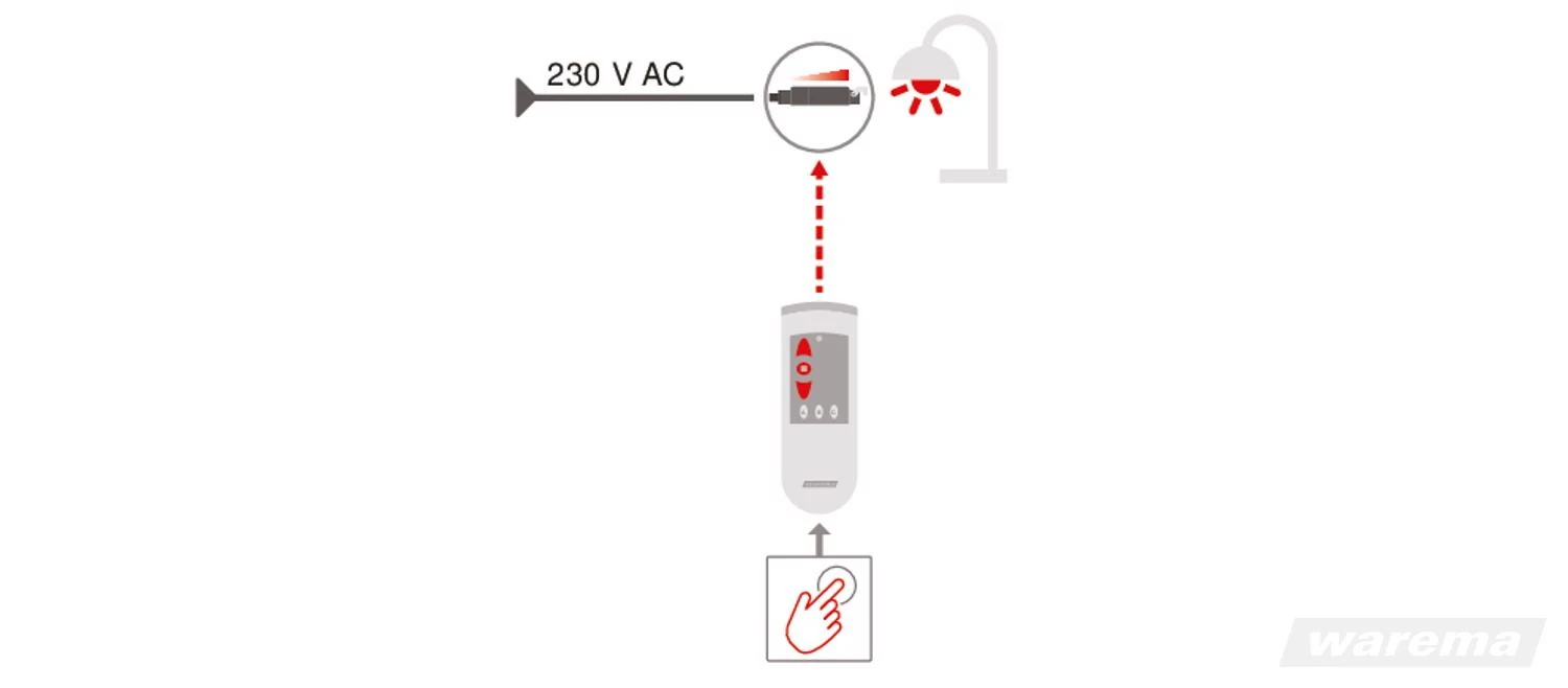 Preview: WAREMA EWFS Zwischenstecker Dimmer #1002777