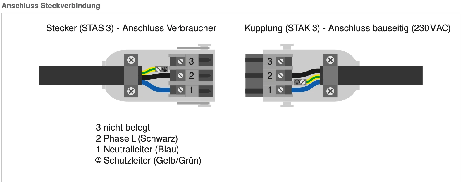Preview: WAREMA EWFS Zwischenstecker Dimmer #1002777