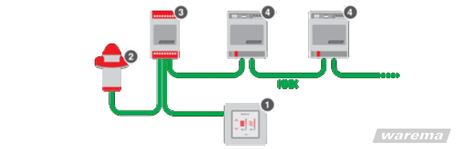 Preview: WAREMA KNX Raumcontroller #2024236