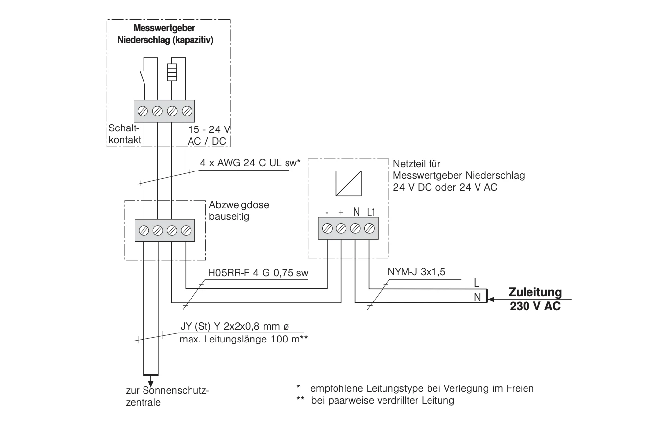 Preview: WAREMA Messwertgeber MWG Niederschlag (kapazitiv) #1002325