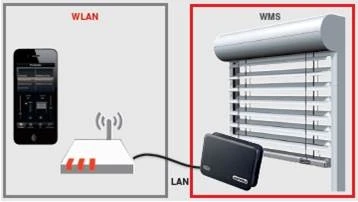Preview: WAREMA WMS WebControl #2003877