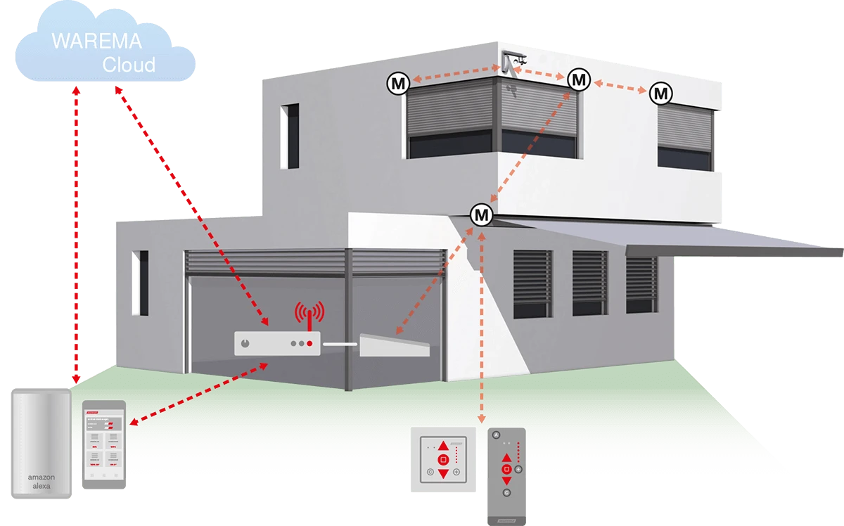 Preview: WAREMA WMS WebControl pro #2020920