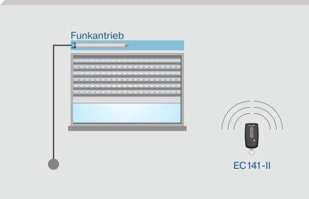 Becker Centronic EasyControl EC141-II #40340002251