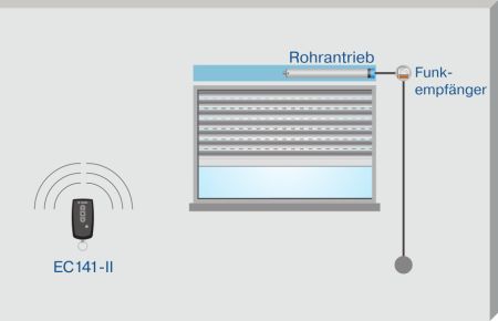 Becker Centronic EasyControl EC141-II #40340002251