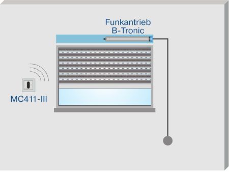 Becker Centronic MemoControl MC411-III #40340000500