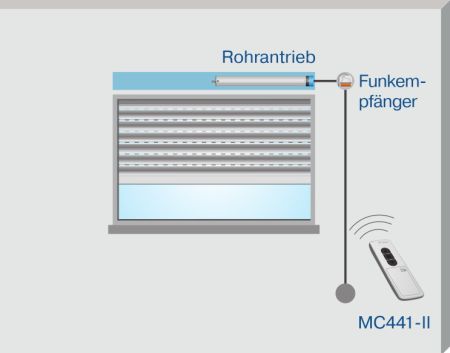 Becker Centronic MemoryControl MC441-II #40340002040, #40340002041