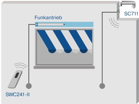 Becker Centronic SunWindControl SWC241-II #40330002010, #40330002011