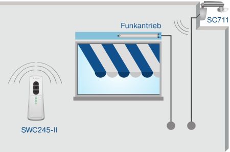 Becker Centronic SunWindControl SWC245-II #40330002130, #40330002131