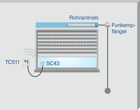 Becker Centronic TimeControl TC511 #40340000050