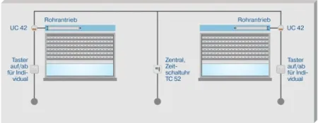 Becker Centronic UnitControl UC42 #40310000030
