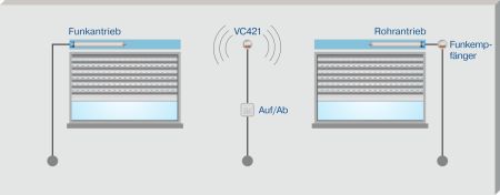 Becker Centronic VarioControl VC421-II #40340002370