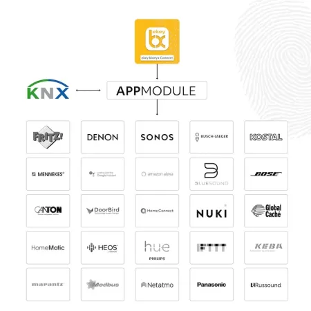 ekey App-Modul KNX inkl. ekey bionyx connect #270017