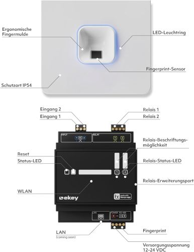 ekey sLine Fingerprintset Schw Gira 106 Verkehrsw. #204716
