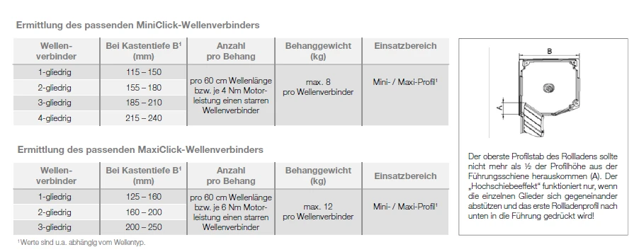 elero MiniClick mit Drehverschluss 3-gliedrig #133090201
