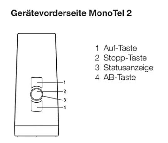 elero MonoTel 2, 1-Kanal Handsender Proline 2 bidirektional #282050001 #282060001 #282070001