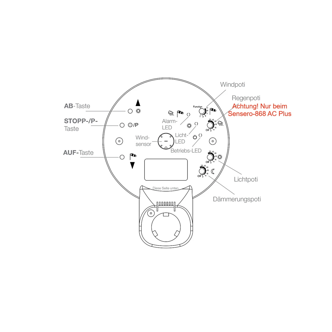 elero Sensero-868-AC Funk Licht-, Dämmerung-, Windsensor bidirektional #288900006