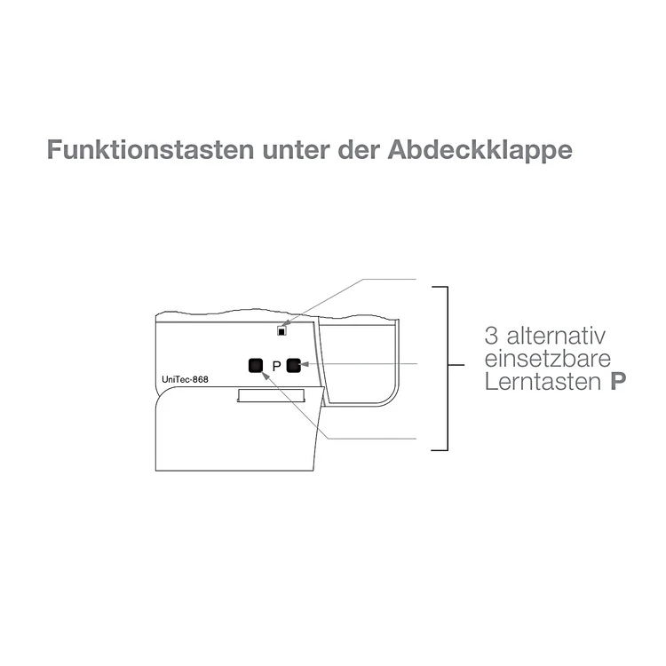 elero UniTec-868 Funk-Wandsender Hand-/Automatik