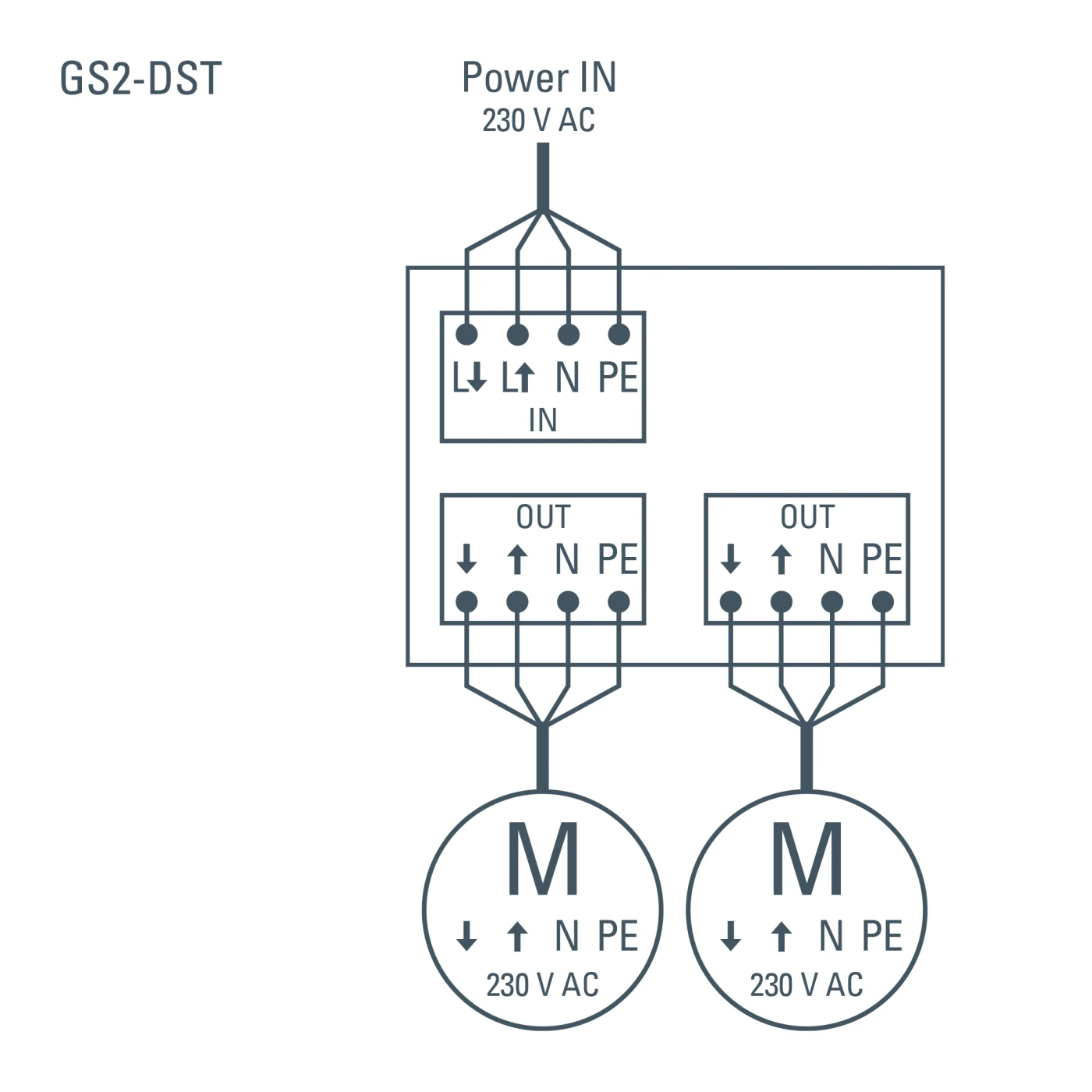 elsner GS2-DST Gruppensteuerrelais #60560