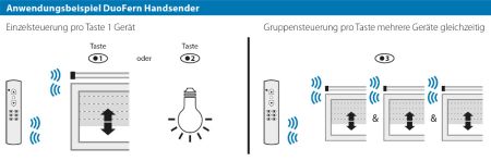 Rademacher ➤ DuoFern Handsender 4-Kanal Auto/Manu Typ 9491-5 #32320364✅ online kaufen!