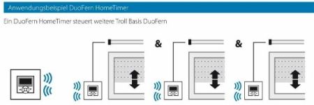 Rademacher ➤ DuoFern HomeTimer Ultraweiß Typ 9498 UW #32501371✓ online kaufen✅