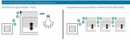 Rademacher DuoFern Mehrfachwandtaster 230V Typ 9494-2 #32501972