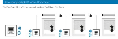 Rademacher Troll Basis DuoFern Typ 5615-UW #36500172