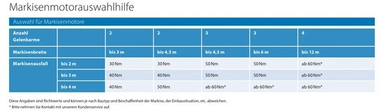 Rademacher SLDSS 06/28PZ S-line Sun DuoFern Small #23500676