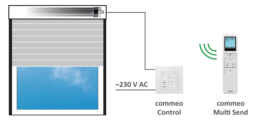 SELVE commeo Control, verkehrsweiß ähnl. RAL9016 #297730