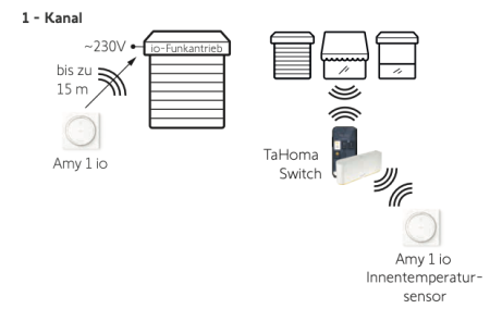 Somfy ➤ Amy 1 io Funksender ✅ #1871053