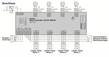 Somfy animeo IB+ Motor Controller 4 DC IB+ WM AC #1871120