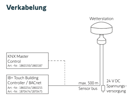Somfy ➤ animeo Wetterstation M13 (1B) #1871302✅ online günstig kaufen!
