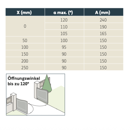 Somfy ➤ Axovia 3S io Drehtormotor Komfort-Set #1216596✅ online günstig kaufen!