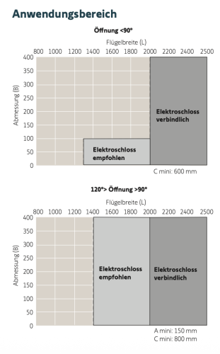 Somfy ➤ Axovia MultiPro Torflügelkonsole #9019899✅ online günstig kaufen!