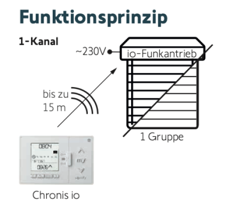 Somfy ➤ Chronis io #1805227✅ online kaufen!