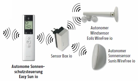 Somfy Easy Sun io #1818216 #1818217 #1818218