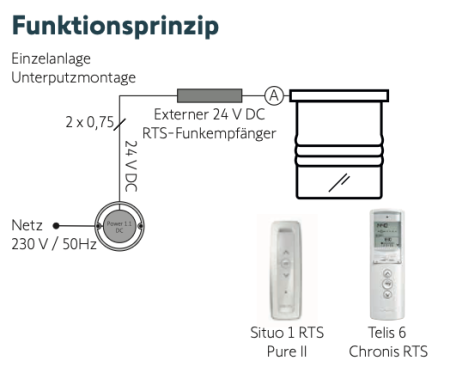 Somfy ➤ Externer 24 V DC RTS-Funkempfänger #1870135✅ online kaufen!