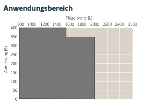 Somfy ➤ Gebogener Motorarm für Axovia Multipro 3S #9019894 #9019895✅ online günstig kaufen!