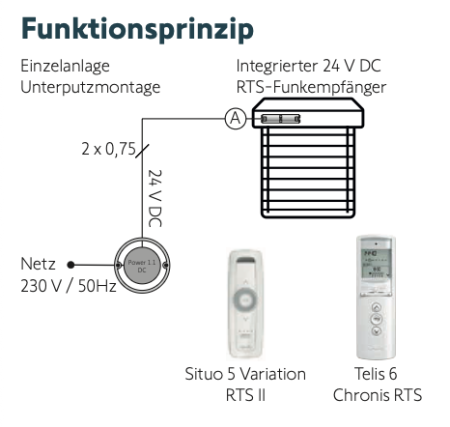 Somfy ➤ integrierter 24 V DC RTS-Funkempfänger #1870140✅ online kaufen!