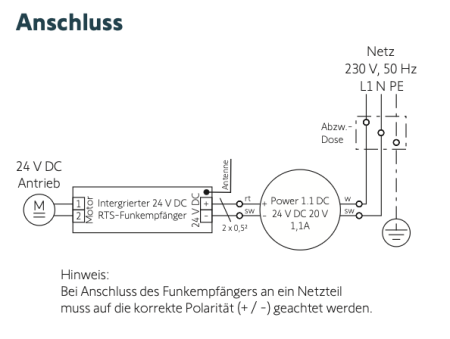 Somfy ➤ integrierter 24 V DC RTS-Funkempfänger #1870140✅ online kaufen!