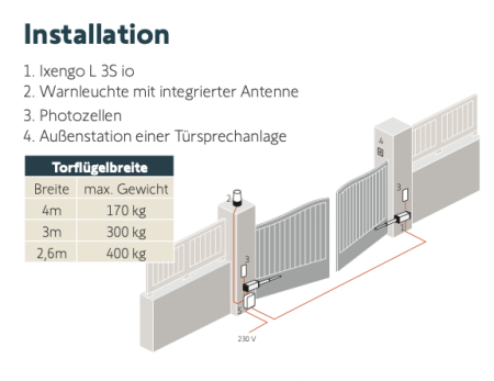 Somfy ➤ Ixengo L 24V 3S Drehtormotor ohne Steuerung #1216560✅ online günstig kaufen!